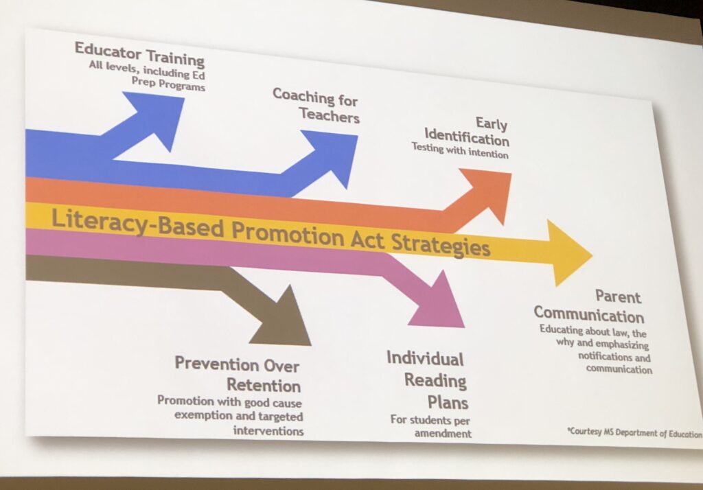 Literacy-Based Promotion Act Strategies