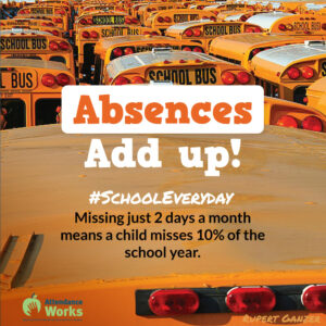 Absences Add up! #SchoolEveryday. Missing just 2 days a month means a child misses 10% of the school year.