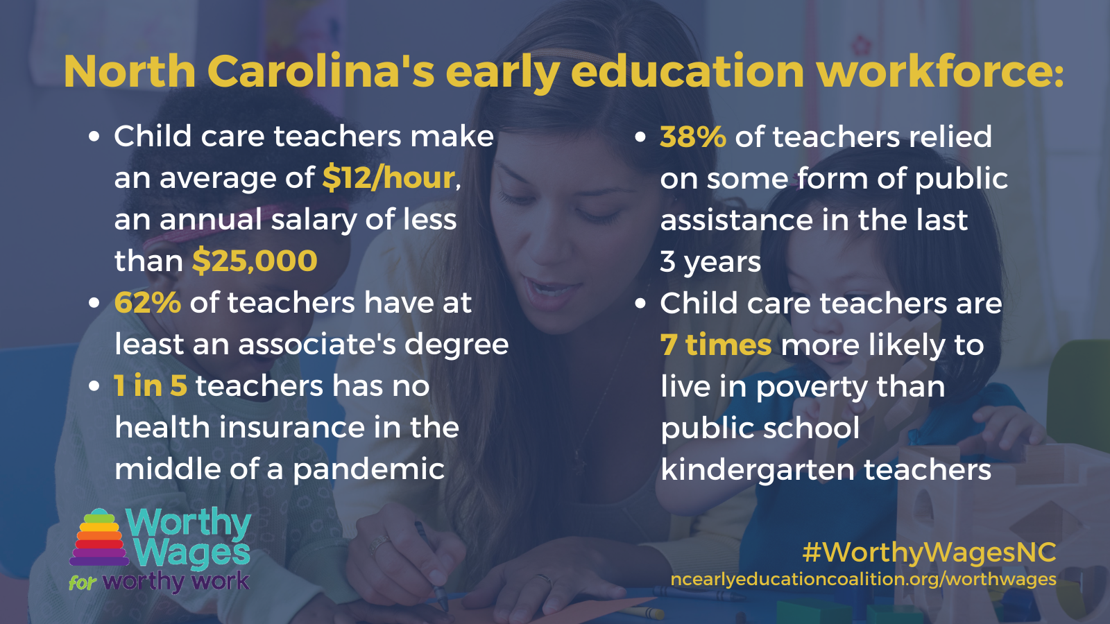 North Carolina's early education workforce.